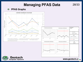 pfas graphs