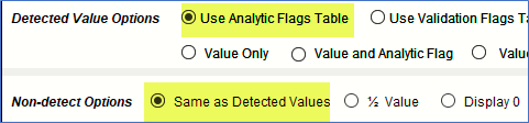 detected options