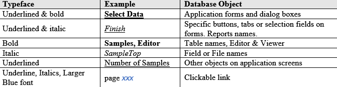 display conventions