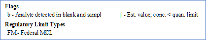 faq report legend