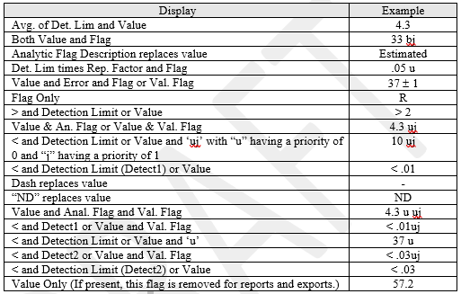Examples of Value and Flag Formats