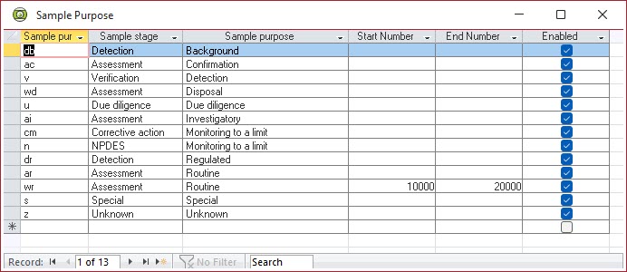 sample purpose lookup datasheet view