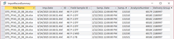 import record summary